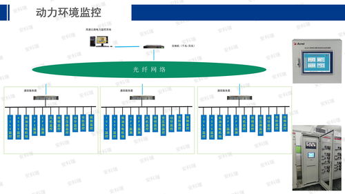 安科瑞能源互联网赋能智慧工厂建设